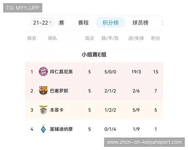 备战周期管理：如何让球员在关键战峰值发挥？