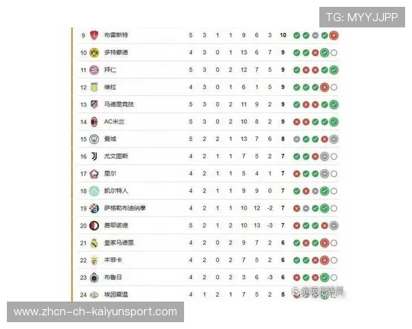随着巴萨3-3爆冷，国米四连胜，欧冠最新积分榜出炉，曼城升第四，欧冠决赛巴萨3比1曼联